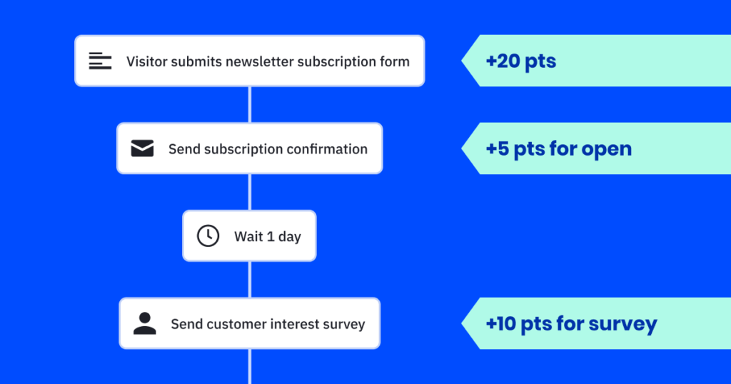 Calendly for Real Estate Syndicators Investors